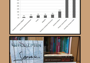 Co czytają pierwszoklasiści w Karskim ?