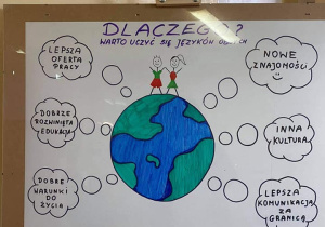Europejski Dzień Języków
