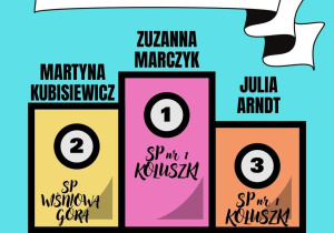 Międzyszkolny Konkurs z Zakresu Profilaktyki i Przeciwdziałania Uzależnieniom dla Uczniów Klas VIII.