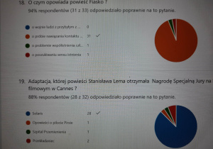 Quiz o S. Lemie- wyniki.