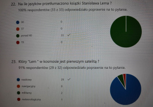 Quiz o S. Lemie- wyniki.