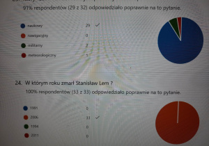 Quiz o S. Lemie- wyniki.