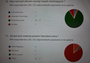Quiz o S. Lemie- wyniki.