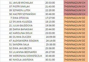 Wyniki część 1