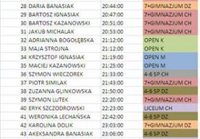 Wyniki część 2