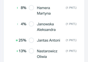 Wyniki głosowania na kandydatów do SU