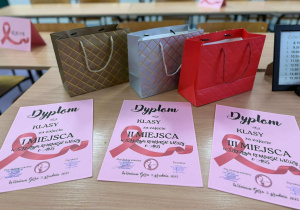 Szkolny Konkurs Wiedzy o Aids