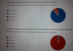 Quiz o S. Lemie- wyniki.