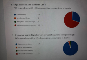 Quiz o S. Lemie- wyniki.