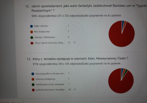 Quiz o S. Lemie- wyniki.